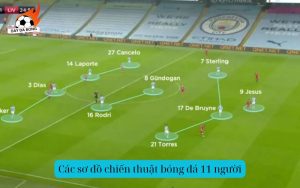 Các sơ đồ chiến thuật bóng đá 11 người