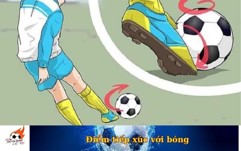 Điểm tiếp xúc với bóng