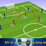 RW là vị trí nào trong bóng đá? Tìm hiểu về cánh phải