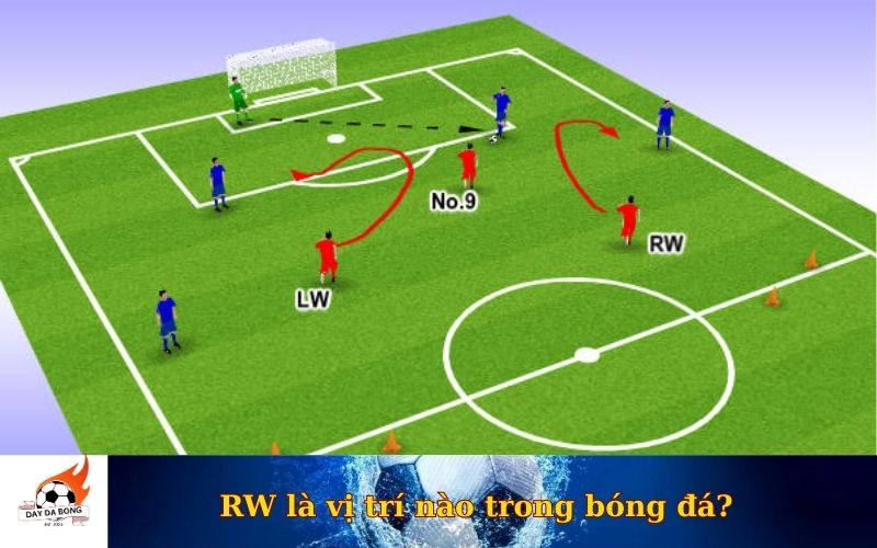 RW là vị trí nào trong bóng đá