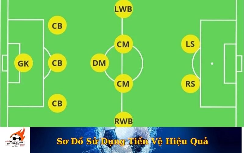 Sơ Đồ Sử Dụng Tiền Vệ Hiệu Quả